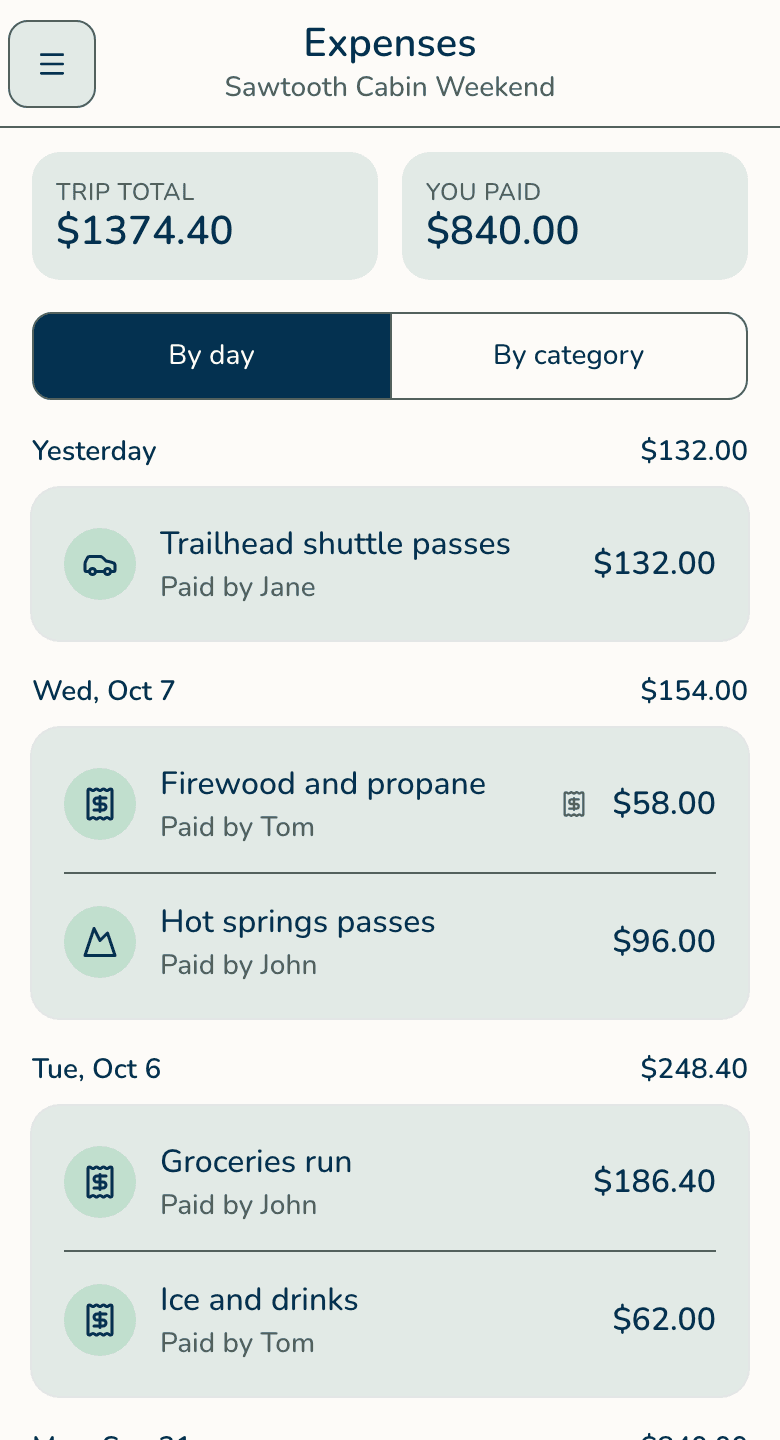 Expenses: the trip total, and each cost with who paid it